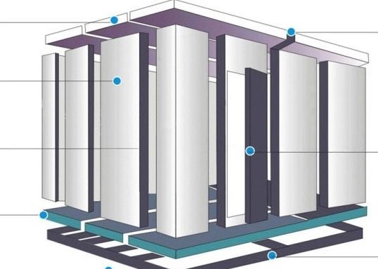 Weg ISO9001 in Coldroom